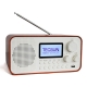DRM Shortwave Radio
