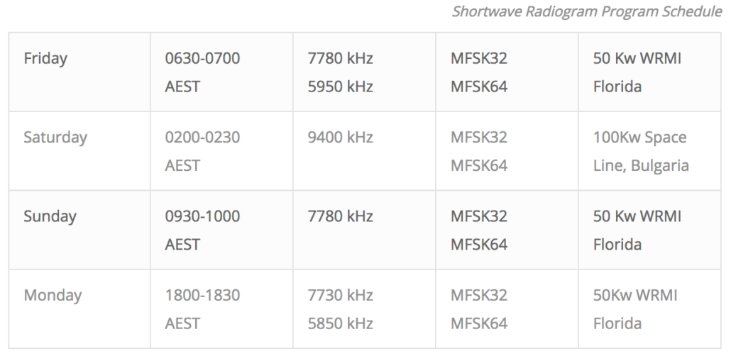 SWRG Transmission Guide