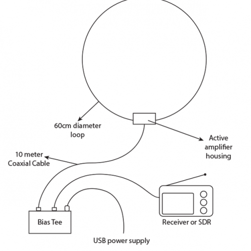 MLA30+ Shortwave Loop Antenna 500kHz30MHz High Gain Low Noise