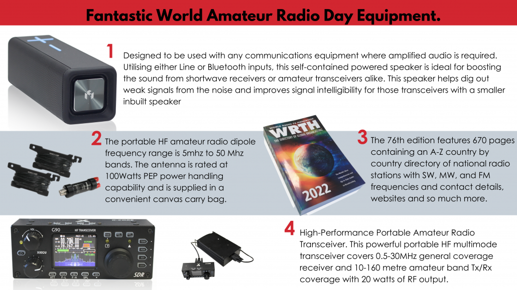 Eorlf amateur radio day 2022 shortwave